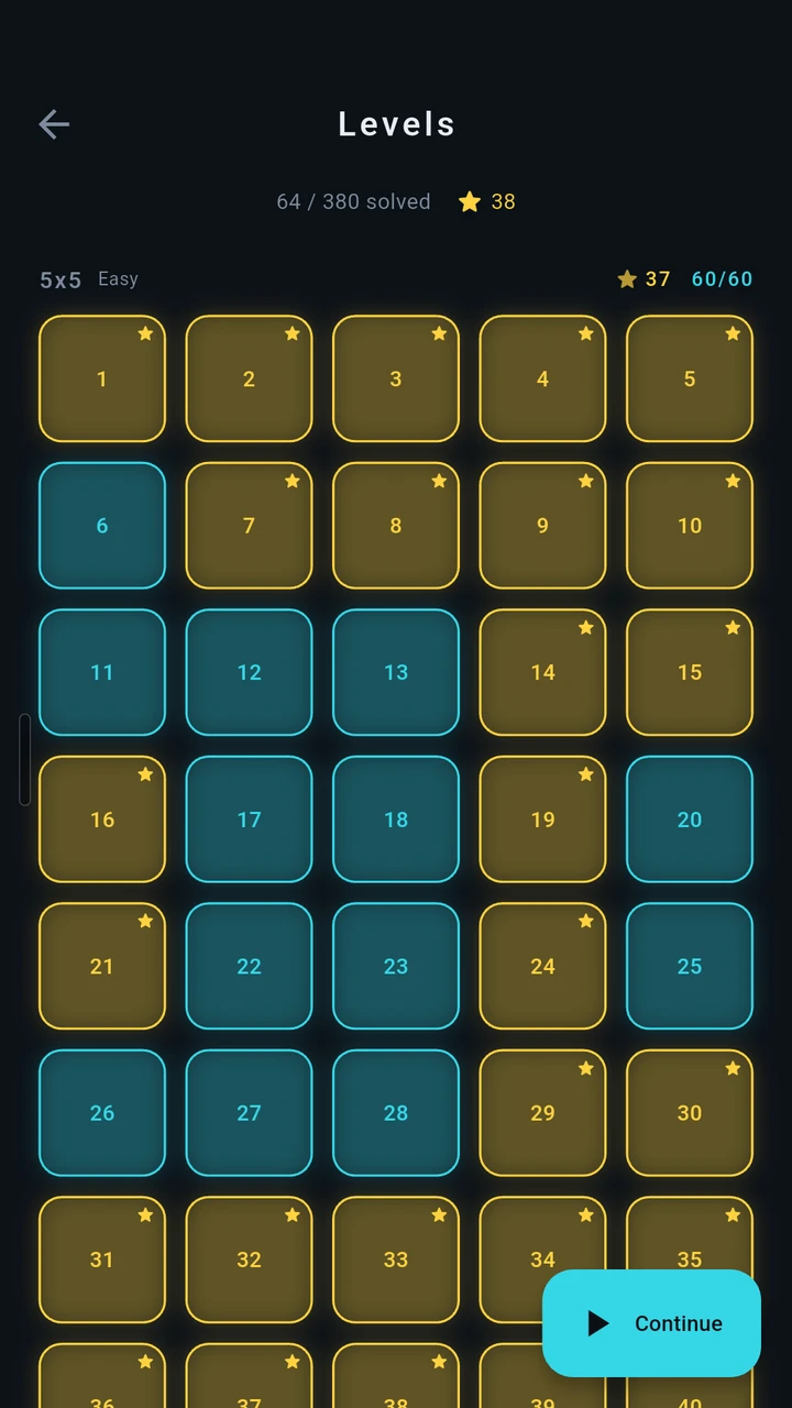 Continuity level select